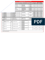 Tabel Surat Harga Jual Bundling ACC 01 April 22-3