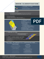 Tectonic Basin Classification Guide