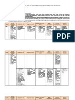 Analisis SKL KI KD Materi Pembelajaran