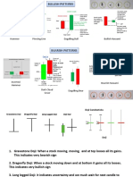 Piercing Line Hammer Engulfing Bull Bullish Haraami