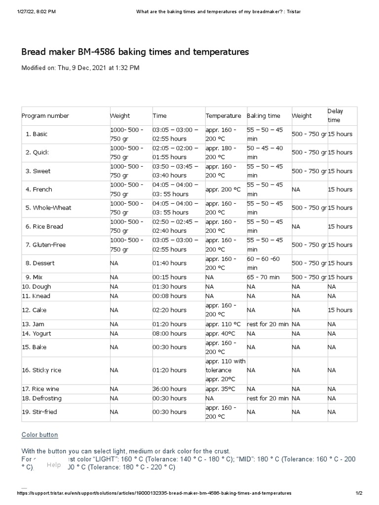 Bread Maker BM4586 Baking Times and Temperatures Reference Guide PDF