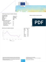 Report Generated On: PVGIS-5 Geo-Temporal Irradiation Database