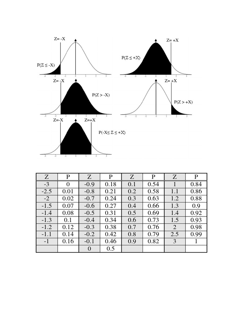 11 - Z-Table | PDF | Teaching Methods & Materials