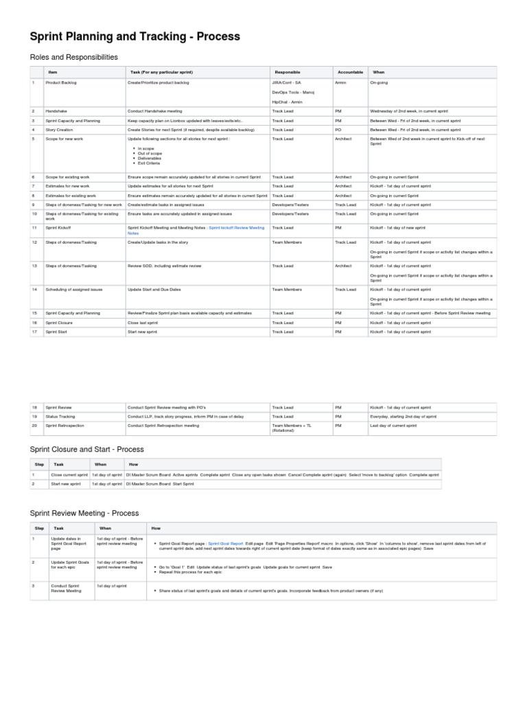 Sprint Planning and Tracking - P - 080322-1203-260 | PDF | Scrum ...