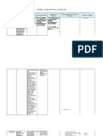 Model Analisis SKL, KI dan KD