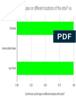 Can the Tool Cut the Tape on Different Locations of the Stick_ vs.