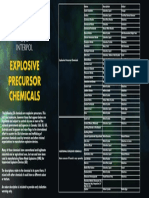 18COM0019-CBRNE-Chemical Explosive Precursors - Posters