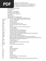 Download 7948249 10000 Abbreviations VoIP Glossary Ver 4 by Gamini Kodikara SN57342383 doc pdf