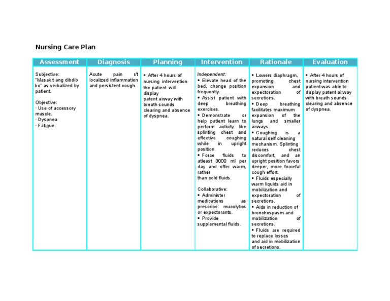 Nursing Care Plan Acute Pain PDF Cough Breathing