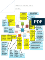 Mind Mapping Nilai Dasar Asn PDF