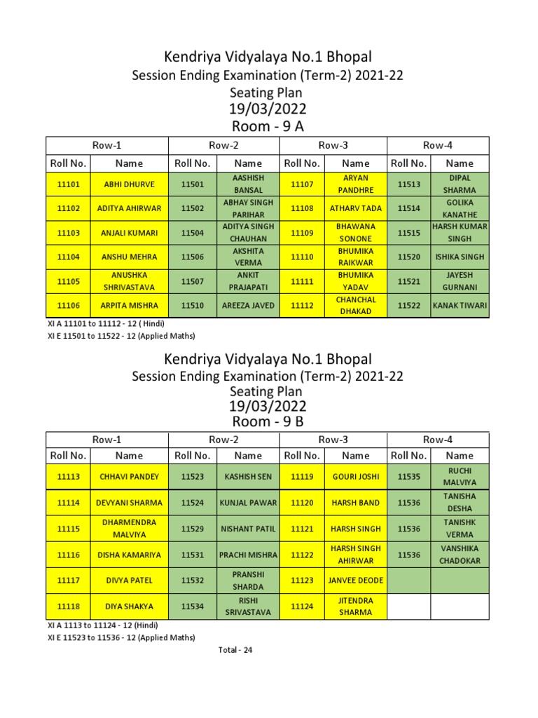 Kendriya Vidyalaya No.1 Bhopal Session Ending Examination (Term2