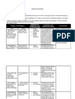 Verbal (Non Verbal) Therapeutic Communication Technique Used Rationale and Feelings of Nurse Evaluation