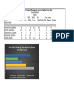 Bar chart