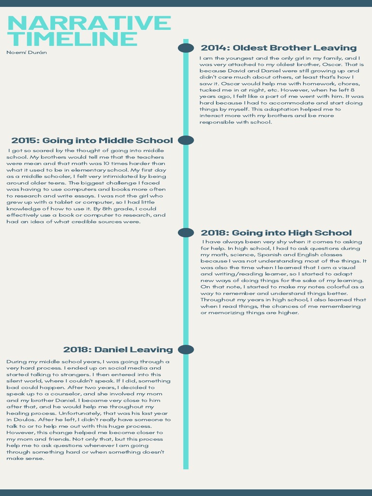 Volleyball History Timeline Infographic 2 PDF Schools Educational