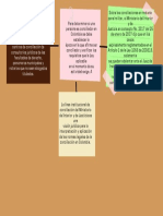 Mapa Conceptual