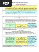 Structure of Education System in Vietnam