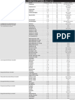 2.2-Table of Selected Oral Contraceptives