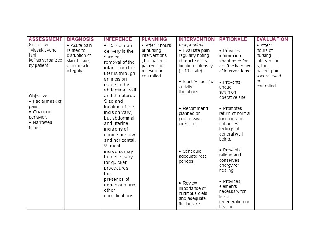 cesarean section case study scribd