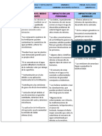 Impacto Ambiental de Pesticidas y Fertilizantes