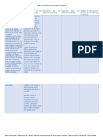 Matriz de análisis película Malos Hábitos