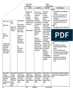 CNS: Dizziness, Specific Senses: Skin: Rash, Pruritus. GI: Dyspepsia