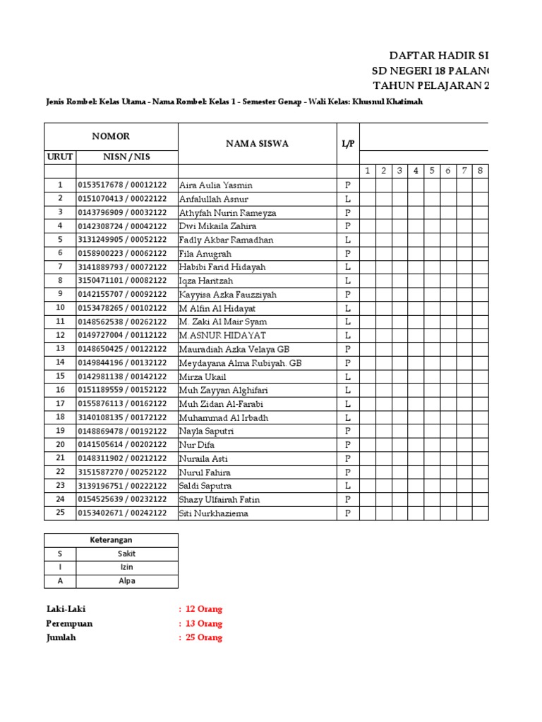 absensi-sd-negeri-18-palangisang-2022-04-20-19-36-54-pdf