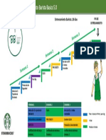 Esquema de Entrenamiento BBs 5.0