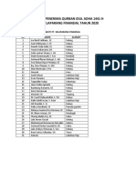 Daftar Penerima Hewan Qurban 2