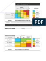 Matriz de Risco 5x5