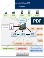 BCP - SIPAP - 2018 - Arquitectura