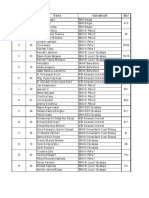 Peringkat No Kel Nama Asal Sekolah Skor