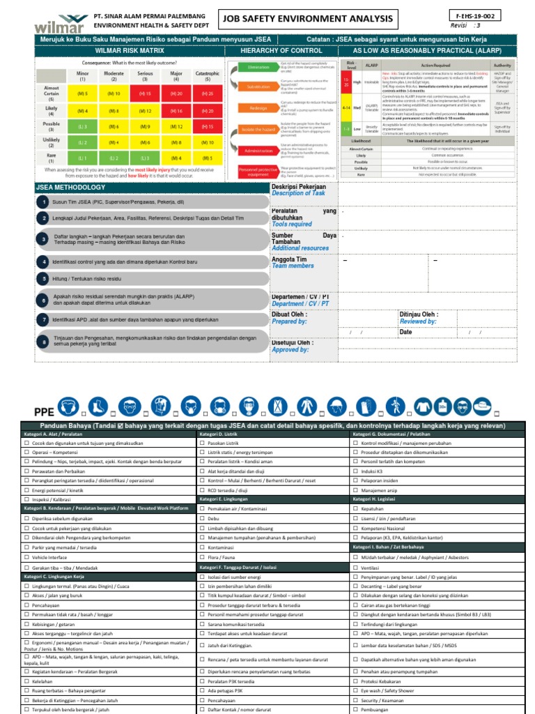 FEHS19002 Job Safety Environment Analysis PDF