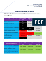 Program Availability Chart April 19, 2022: Close at Any Given Date