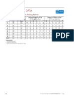 Performance Data: SDV - AHRI Certification Rating Points