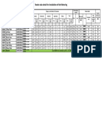 Feeder-Wise Detail For Installation of Net Metering