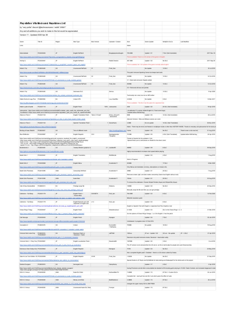 Vita Mods Table _ PS Vita Mods Table – DAVHY