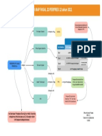 Mind Map Pasal 23