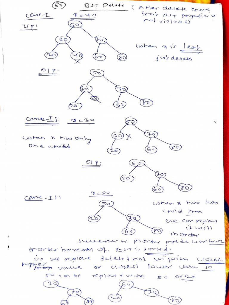 AVL Tree Implementation in C | PDF