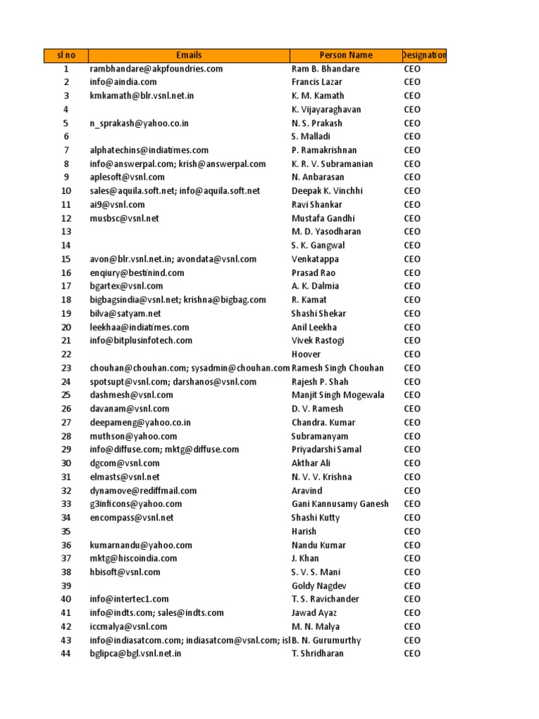 Ceo Email Directory For Bangalore Firms Pdf