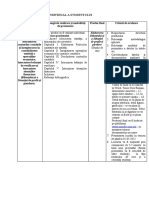 Studiul Individual-Org - Cont.afaceri