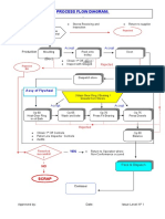Process Flow Diagram:: (Box) (Box)