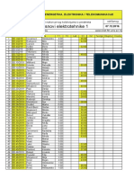 Results of the first midterm exam in Fundamentals of Electrical Engineering 1