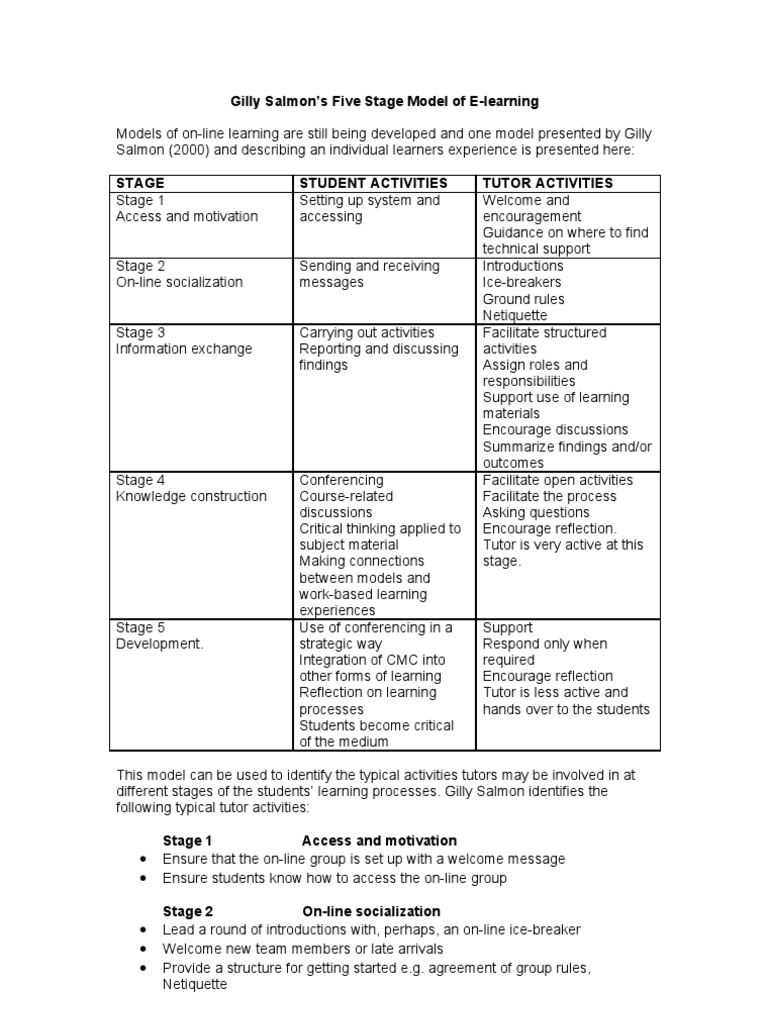 Gilly Salmon Model | Educational Technology | Teaching