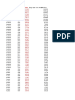 Interest Rate WDI