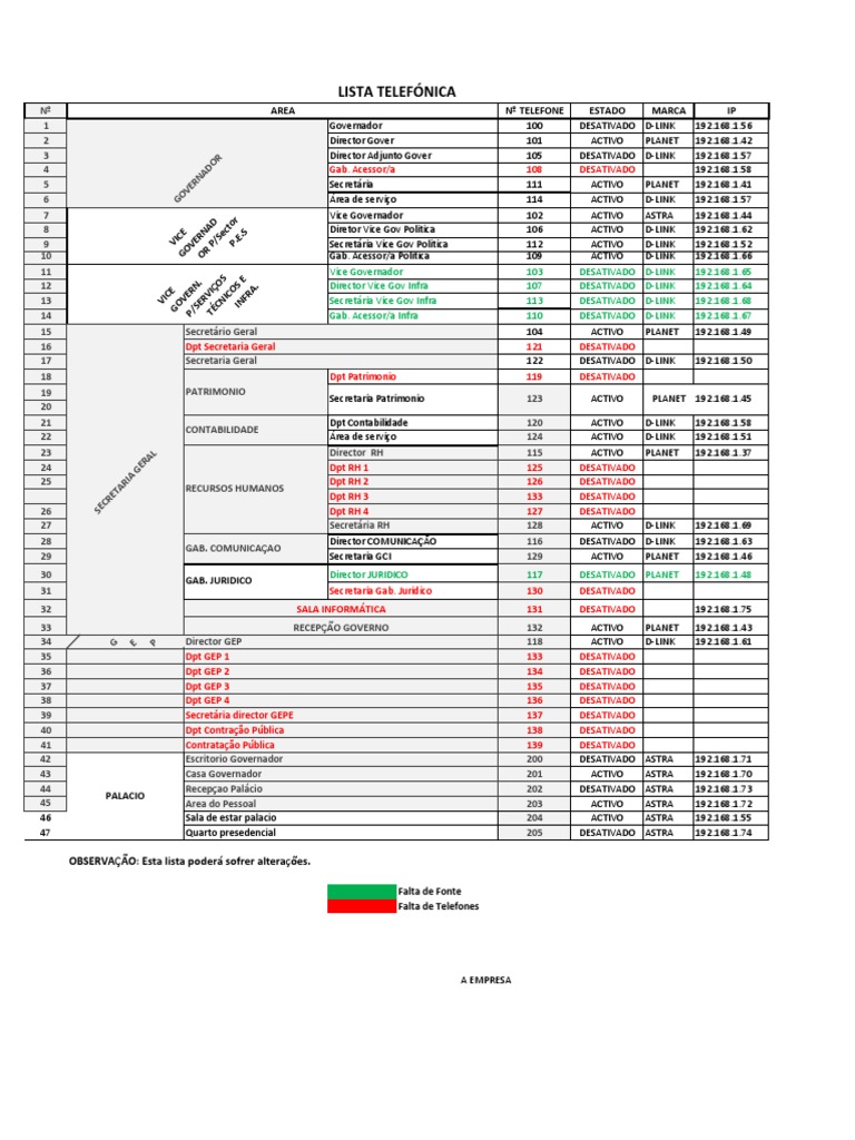 Lista de Telefones e Status de Dispositivos | PDF