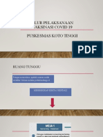 Alur Pelaksanaan Vaksinasi Covid 19