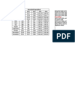 Module 3 - Conditional Formatting Exercise