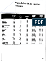 Propiedades de Los Líquidos Comunes