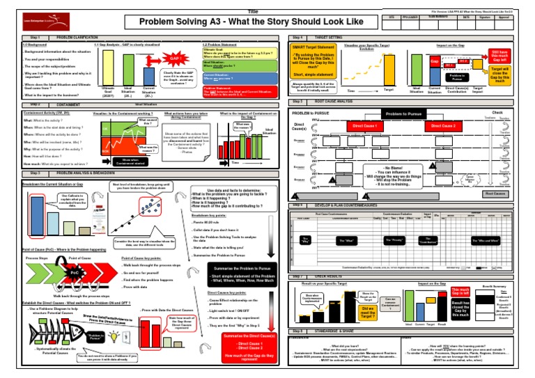 A3 Problem Solving Method Explained | PDF