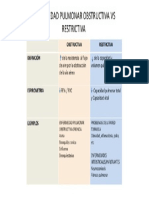 obstruccion pulmonar